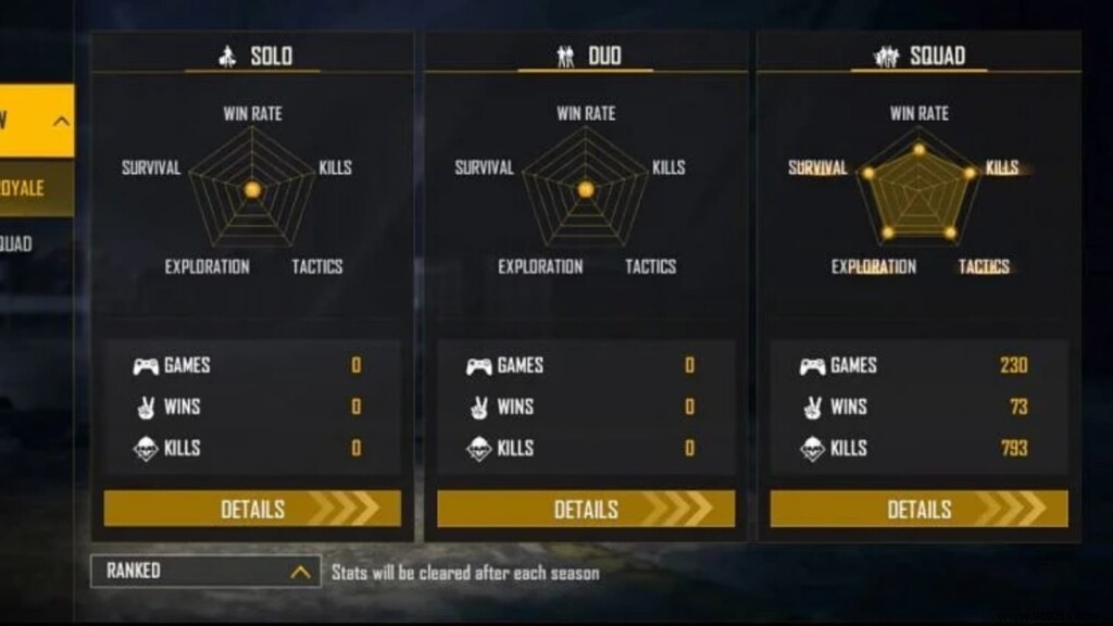 SK Sabir Boss vs AS Gaming: Free Fire Stats Comparison – September 2021 Lifetime and Ranked Breakdown