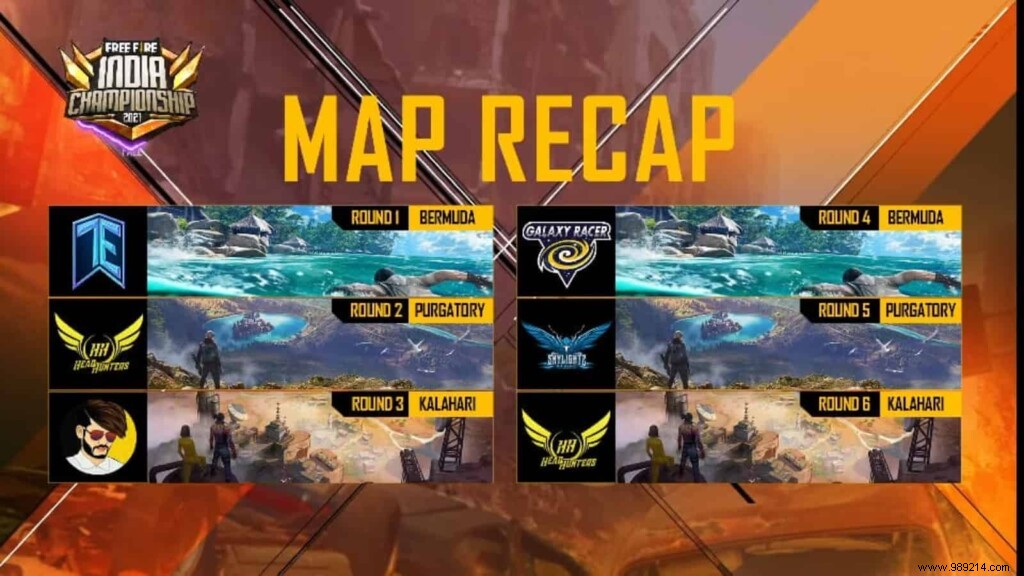 FFIC 2021 Fall League Day 2: Full Results, Standings, Top Players & Highlights