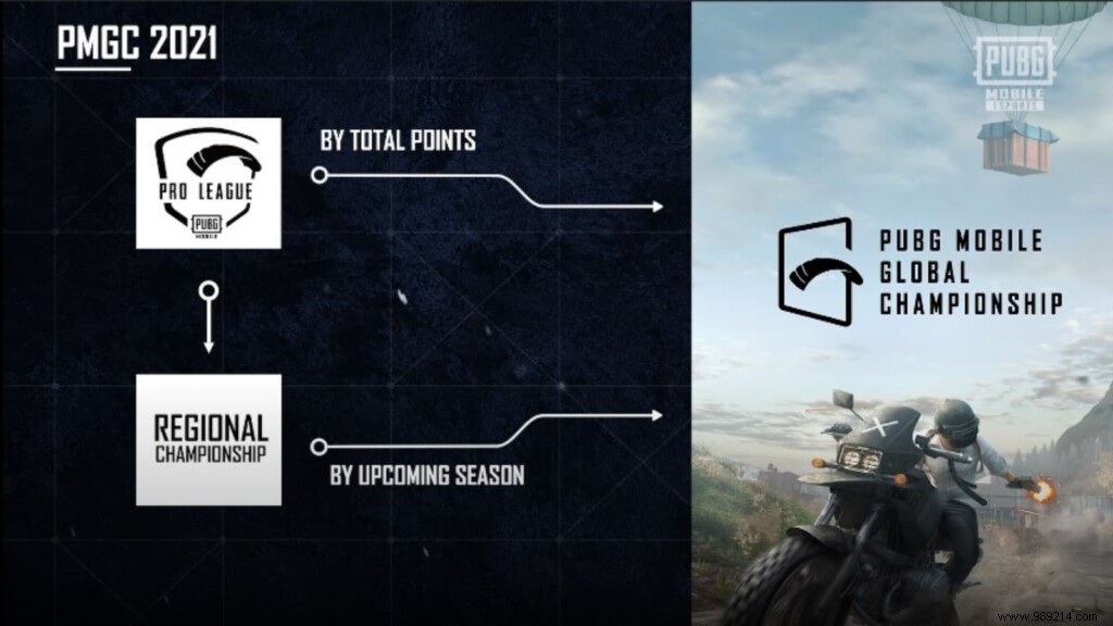Tencent Unveils PUBG Mobile Global Championship 2021 (PMGC) with Record $6 Million Prize Pool