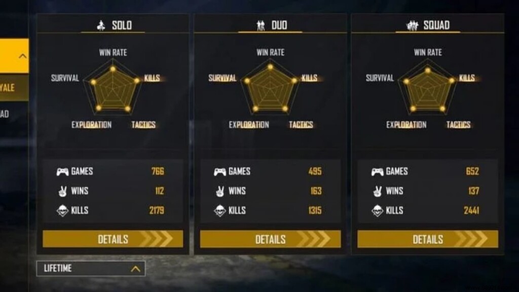 DDG Gamers Free Fire Profile: ID, Lifetime & Ranked Stats, K/D Ratio, YouTube Earnings (September 2021)