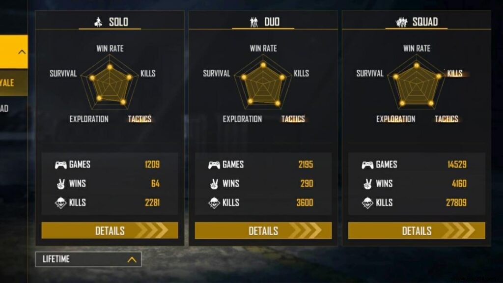 Sooneeta vs. Miss Diya: Free Fire Stats Comparison for September 2021 – Lifetime & Ranked Breakdown