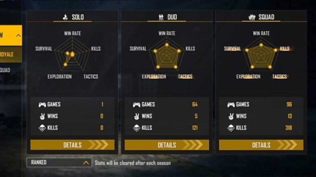 Sooneeta vs. Miss Diya: Free Fire Stats Comparison for September 2021 – Lifetime & Ranked Breakdown