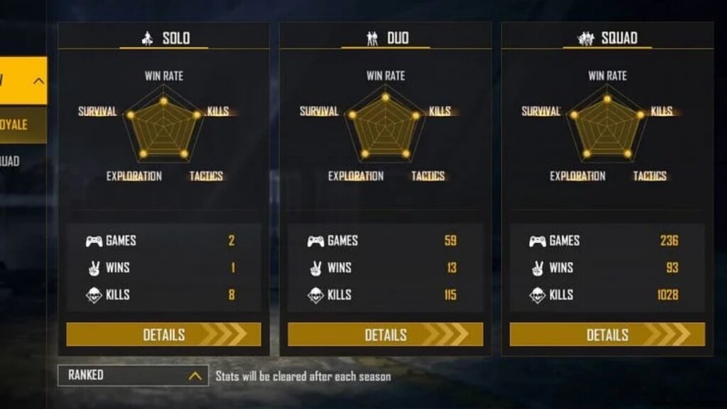 Sooneeta vs. Miss Diya: Free Fire Stats Comparison for September 2021 – Lifetime & Ranked Breakdown