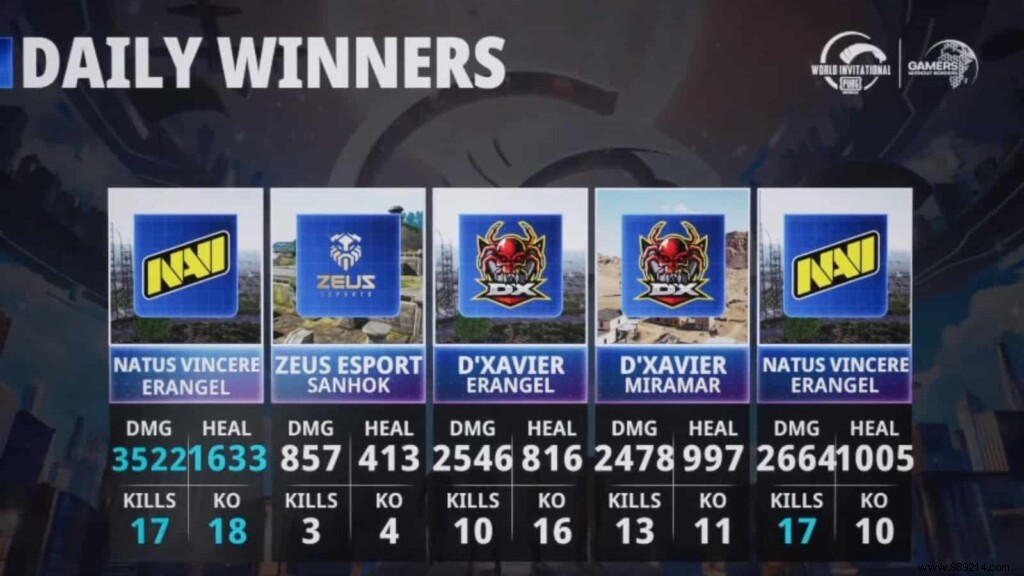 PMWI East Day 3 Recap: Valdus Esports Holds Lead as NaVi Surges – Standings, MVP & Highlights