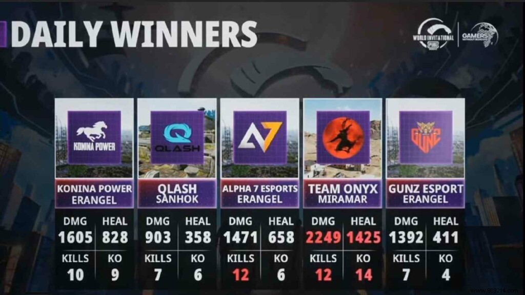 PMWI 2021 West Day 2: Full Standings, MVP Highlights, and Match Recaps