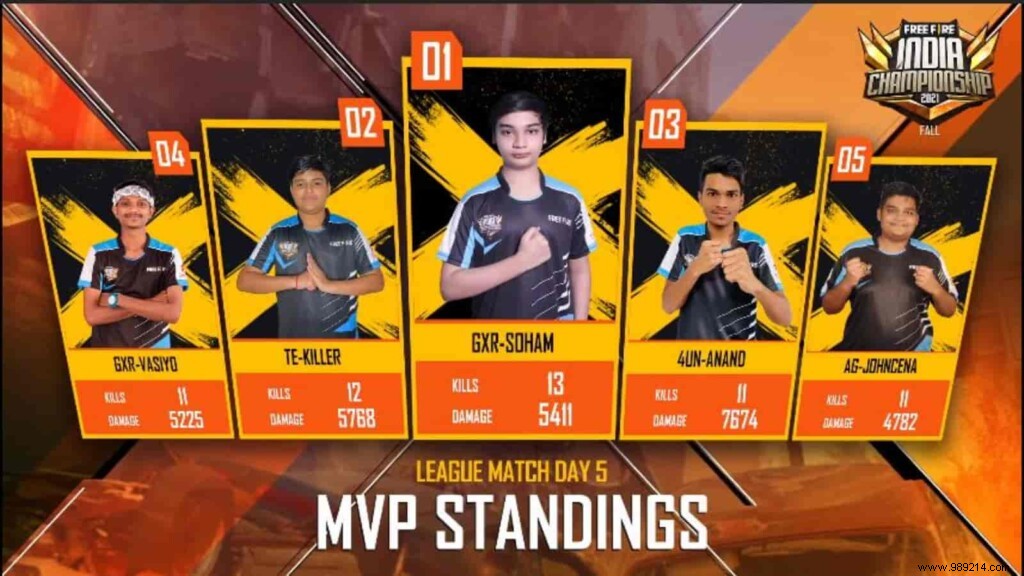 FFIC 2021 Fall League Stage Day 5: Results, Standings, Top Players & Key Highlights