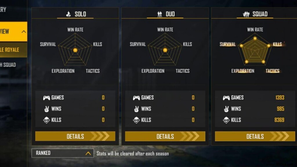 Lokesh Gamer vs. Ankush FF: Free Fire Stats Comparison – Lifetime and Ranked Breakdown for September 2021