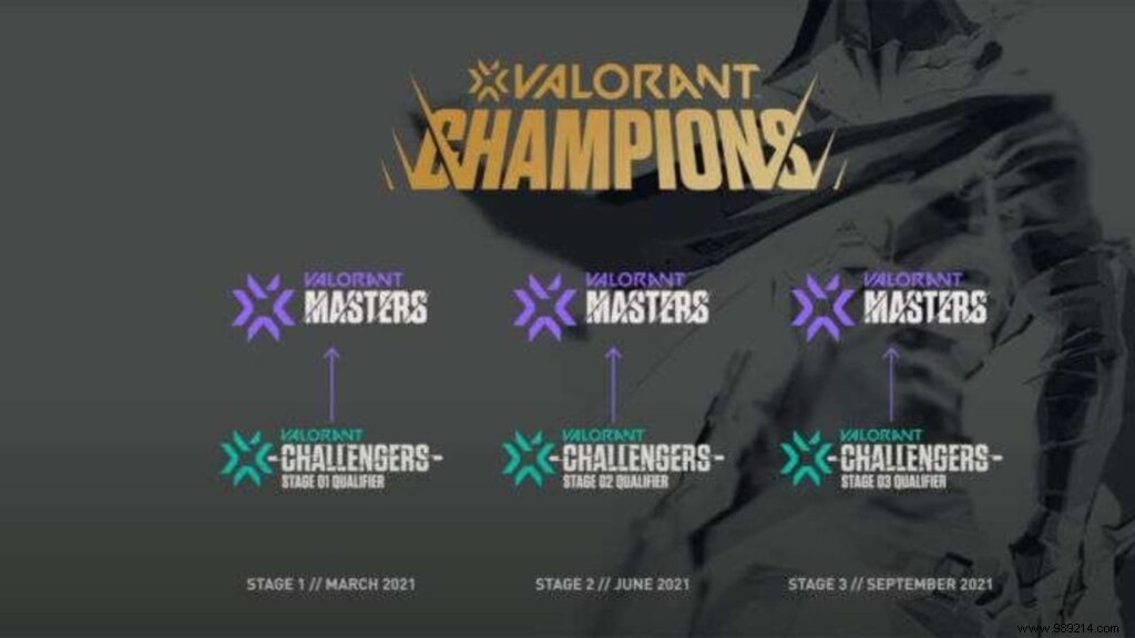All Qualified Teams for VCT Valorant Champions 2021 Berlin: Full Breakdown by Region