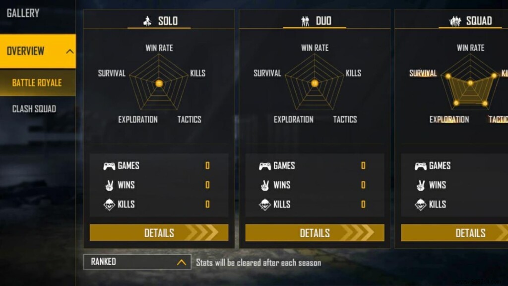 Lokesh Gamer vs. Ankush FF: Free Fire Stats Comparison – Lifetime and Ranked Breakdown for September 2021