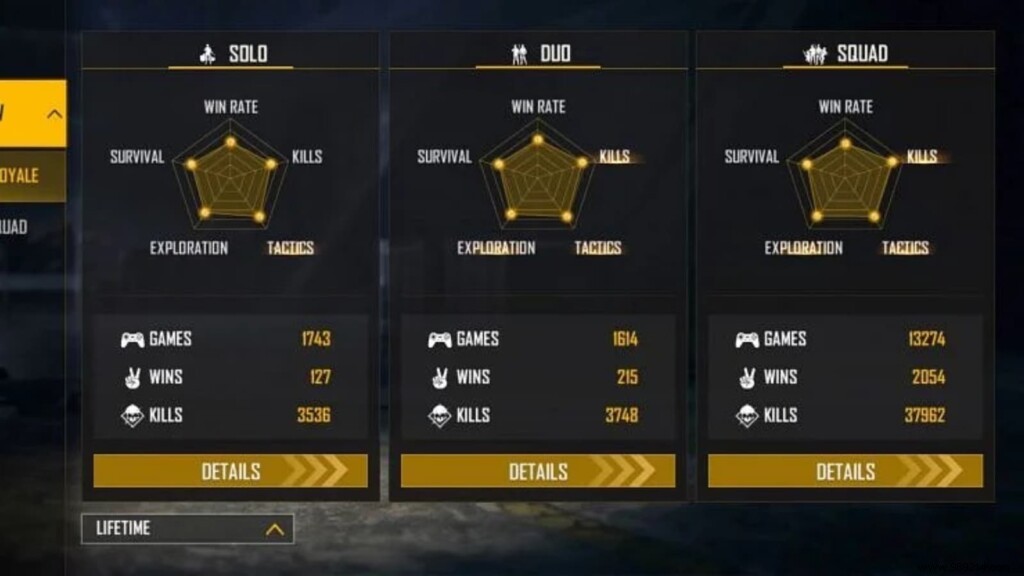 TSG Legend Free Fire Profile: ID, Lifetime & Ranked Stats, K/D Ratio, YouTube Channel & Earnings (July 2021)
