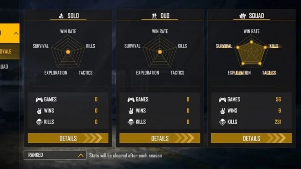 TSG Legend Free Fire Profile: ID, Lifetime & Ranked Stats, K/D Ratio, YouTube Channel & Earnings (July 2021)