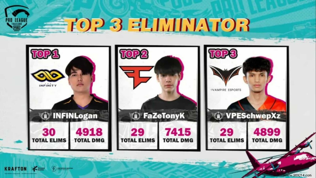 Team Infinity Dominates PMPL Thailand Season 4, Qualifies for PMGC 2021