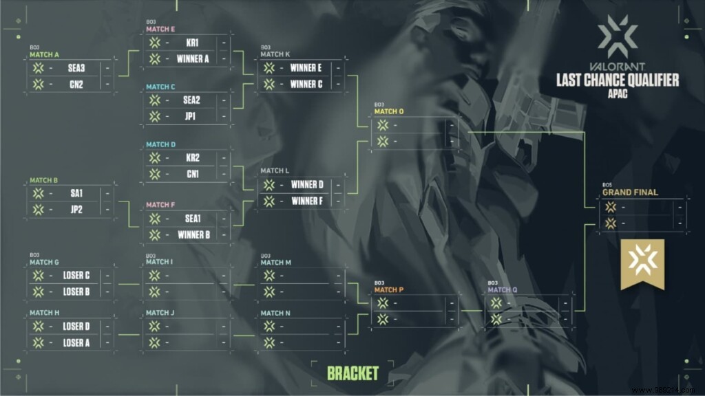 Qualified Teams for Valorant APAC Last Chance Qualifier