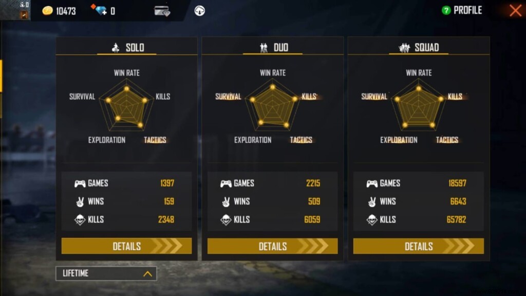 Gyan Gaming (Gyan Sujan) Free Fire ID, Lifetime & Ranked Stats, KD Ratio, YouTube Earnings, Discord & More (September 2021)