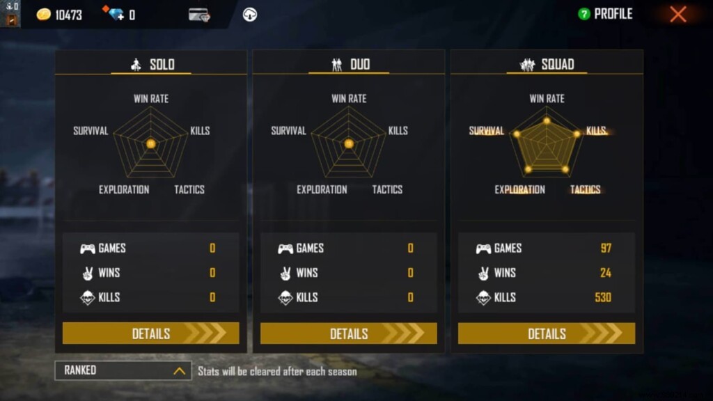 Gyan Gaming (Gyan Sujan) Free Fire ID, Lifetime & Ranked Stats, KD Ratio, YouTube Earnings, Discord & More (September 2021)