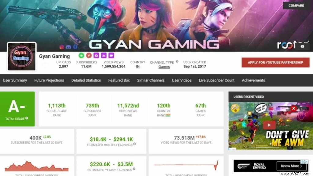 Gyan Gaming (Gyan Sujan) Free Fire ID, Lifetime & Ranked Stats, KD Ratio, YouTube Earnings, Discord & More (September 2021)