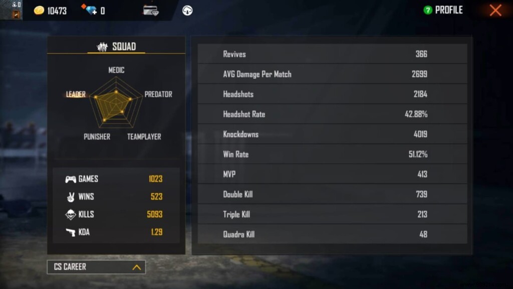 Gyan Gaming (Gyan Sujan) Free Fire ID, Lifetime & Ranked Stats, KD Ratio, YouTube Earnings, Discord & More (September 2021)