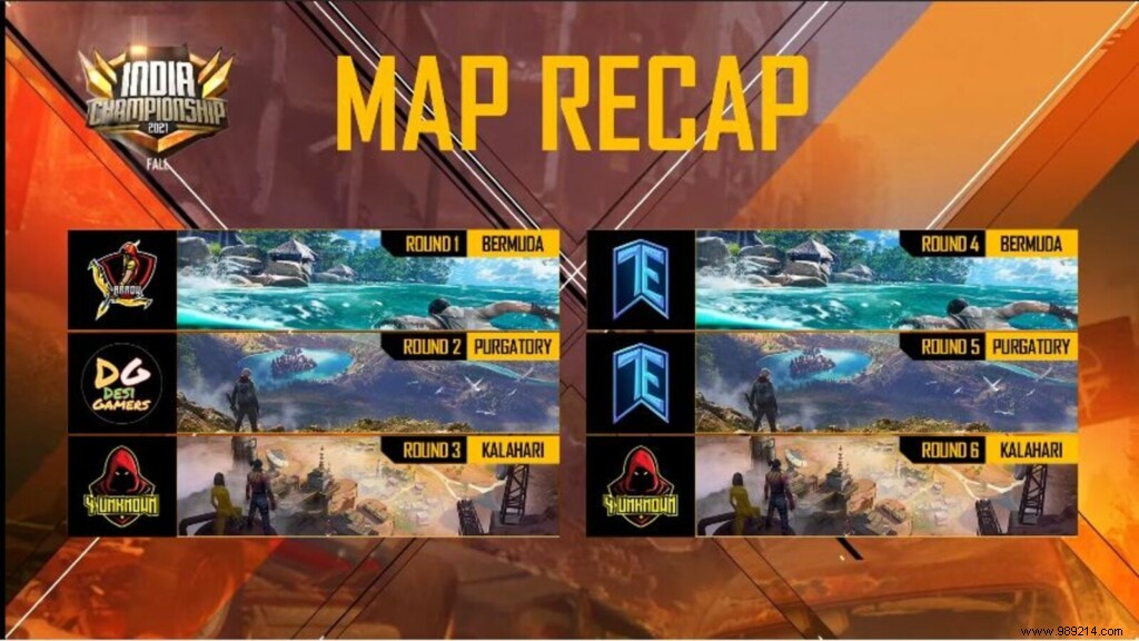 FFIC 2021 Fall League Day 7 Results: Leaderboard, Top Teams, MVP & Match Highlights