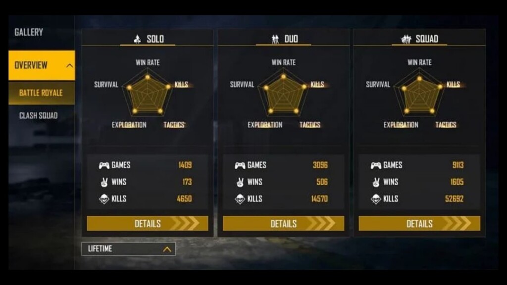 X-Mania vs B2K (Born2Kill): Free Fire Stats Face-Off – Lifetime & Ranked Comparison September 2021