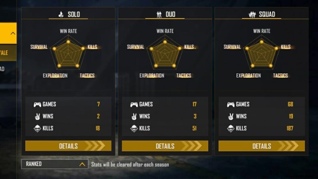 X-Mania vs B2K (Born2Kill): Free Fire Stats Face-Off – Lifetime & Ranked Comparison September 2021