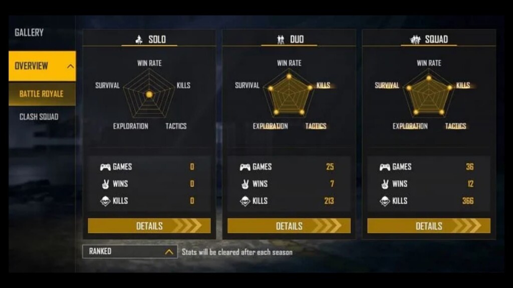 X-Mania vs B2K (Born2Kill): Free Fire Stats Face-Off – Lifetime & Ranked Comparison September 2021