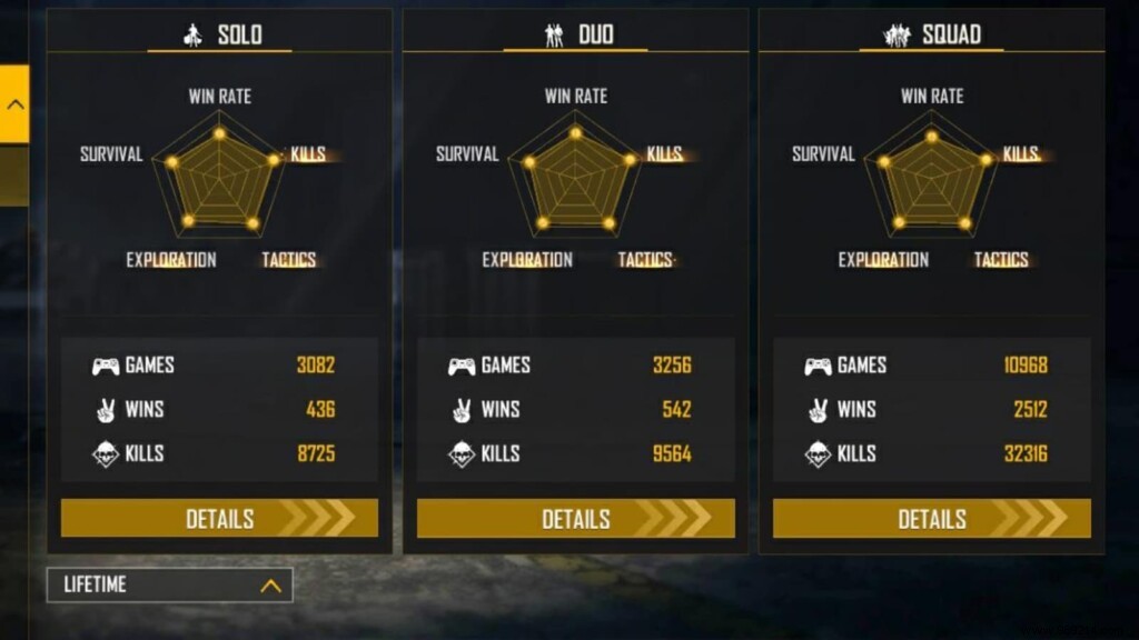 X-Mania Free Fire ID, Lifetime & Ranked Stats, K/D Ratio, YouTube Channel & Earnings – September 2021