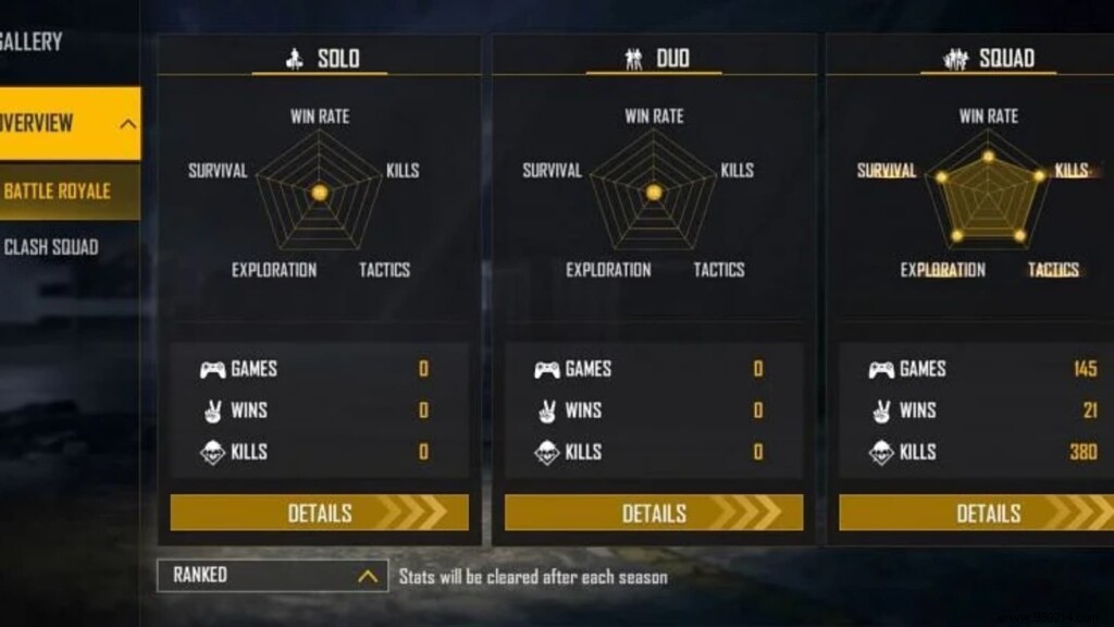 Raistar vs Ajjubhai (Total Gaming): Free Fire Stats Comparison – Lifetime & Ranked for October 2021