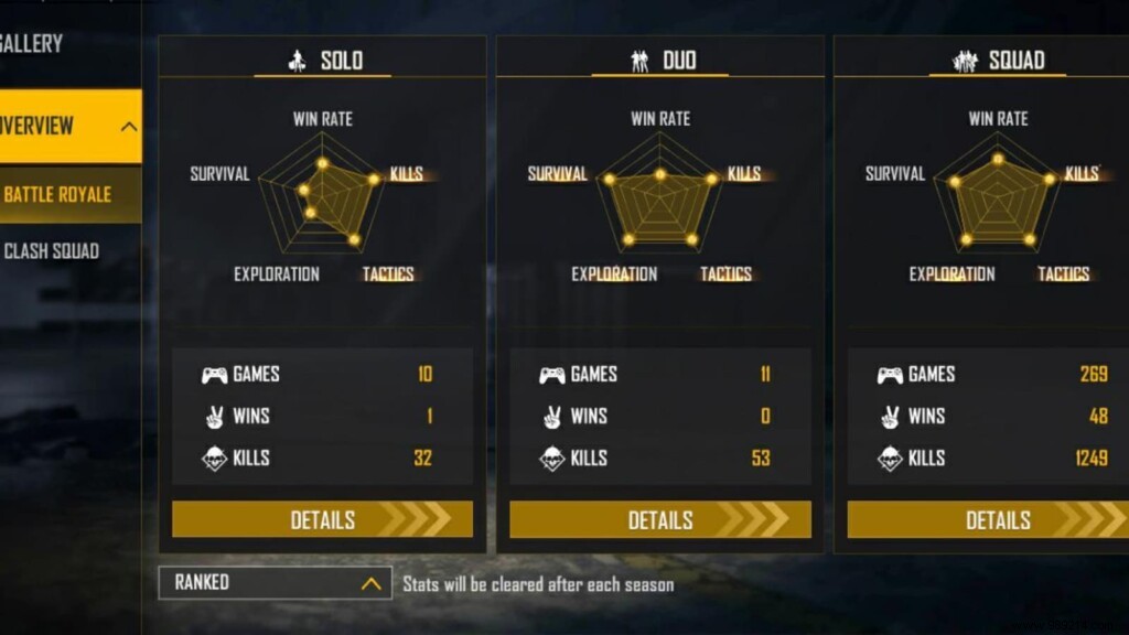 Raistar vs Ajjubhai (Total Gaming): Free Fire Stats Comparison – Lifetime & Ranked for October 2021