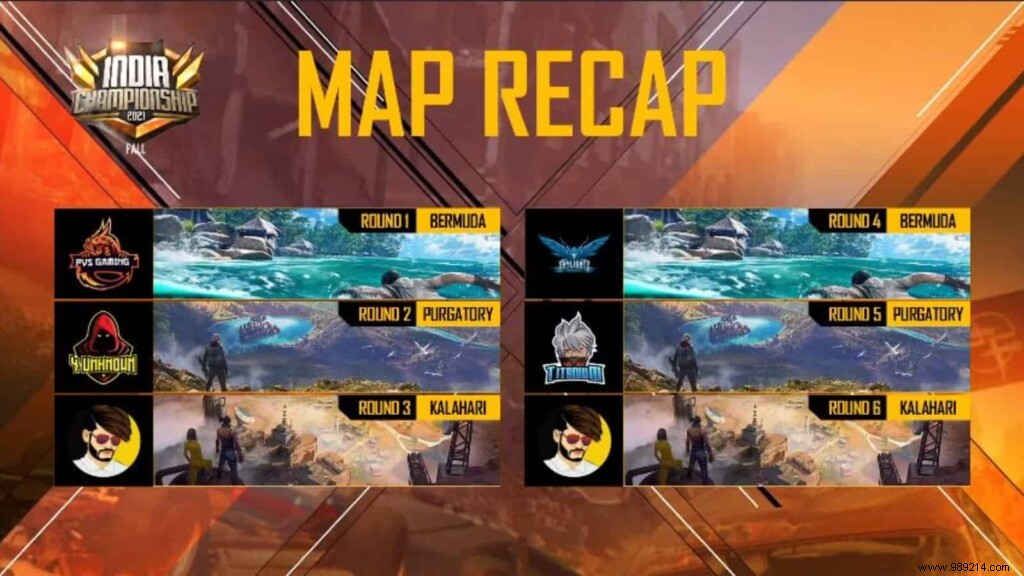 FFIC 2021 Fall League Day 9 Results: Key Highlights, MVP, and Finals Qualifiers