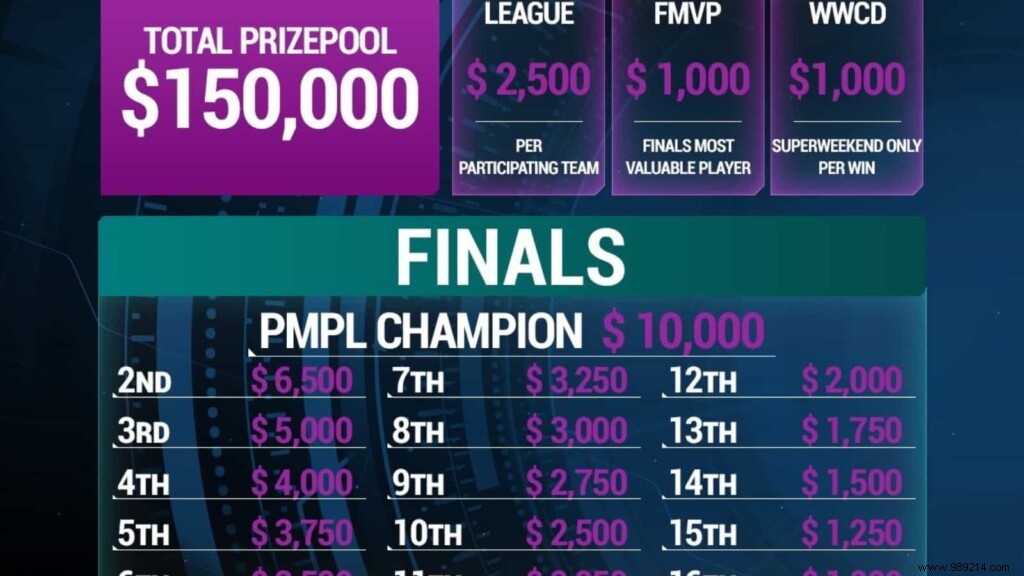 PUBG Mobile Pro League (PMPL) North America Season 2: Teams, Format, Prize Pool & More