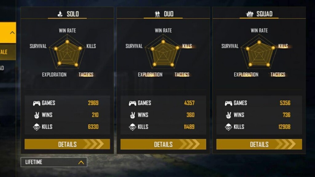 Gaming Aura vs Desi Gamers: Free Fire Stats Face-Off – Lifetime & Ranked Comparison (September 2021)