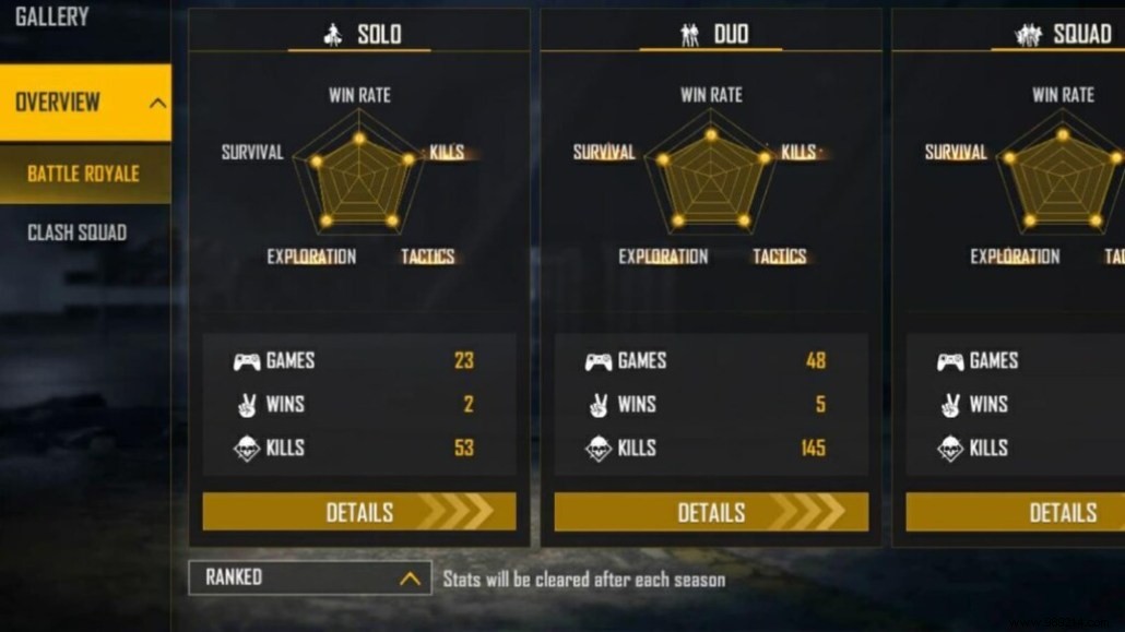 Gaming Aura vs Desi Gamers: Free Fire Stats Face-Off – Lifetime & Ranked Comparison (September 2021)