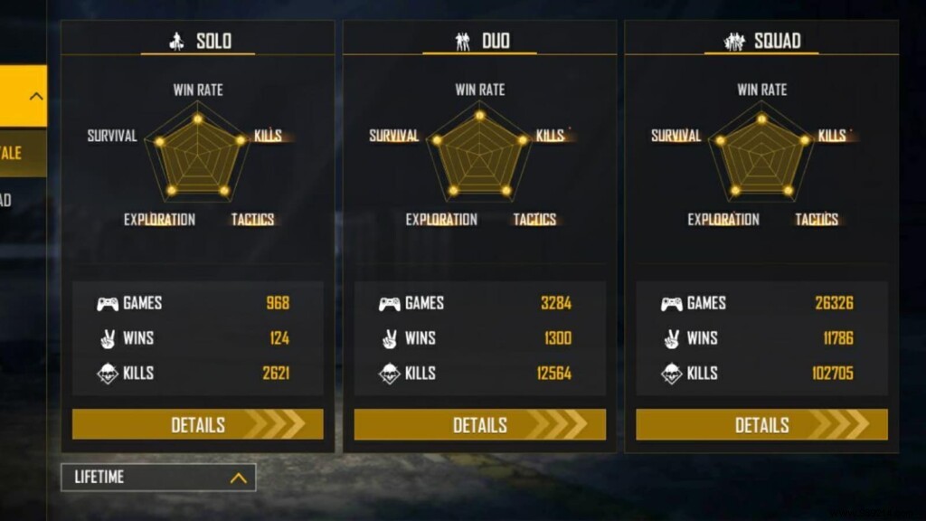 Ankush FF vs TSG Jash: Free Fire Stats Comparison – October 2021 Lifetime & Ranked Breakdown