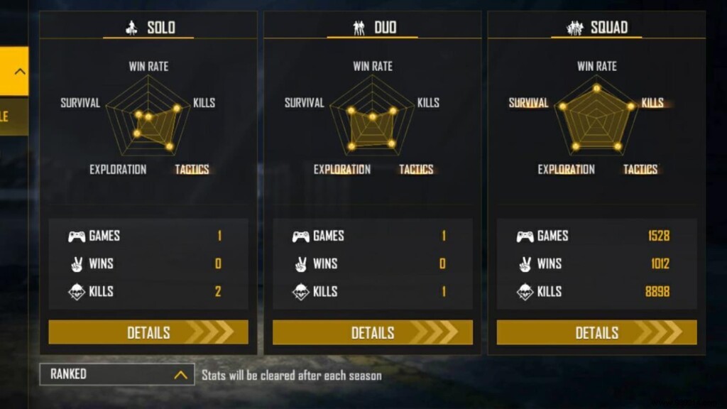 Ankush FF vs TSG Jash: Free Fire Stats Comparison – October 2021 Lifetime & Ranked Breakdown