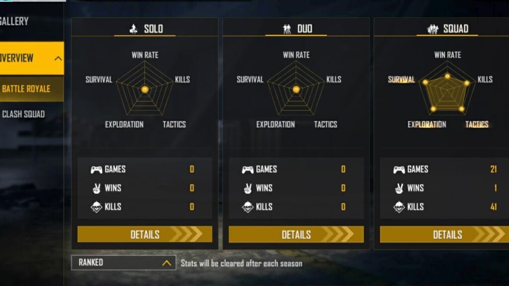 Ankush FF vs TSG Jash: Free Fire Stats Comparison – October 2021 Lifetime & Ranked Breakdown