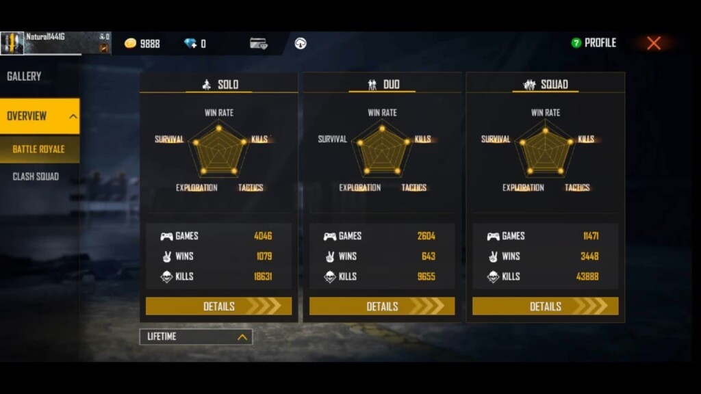 Munna Bhai Gaming Free Fire ID, Stats, Headshot Rate & Monthly Earnings Revealed (September 2021)