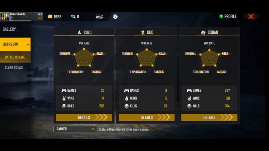 Munna Bhai Gaming Free Fire ID, Stats, Headshot Rate & Monthly Earnings Revealed (September 2021)