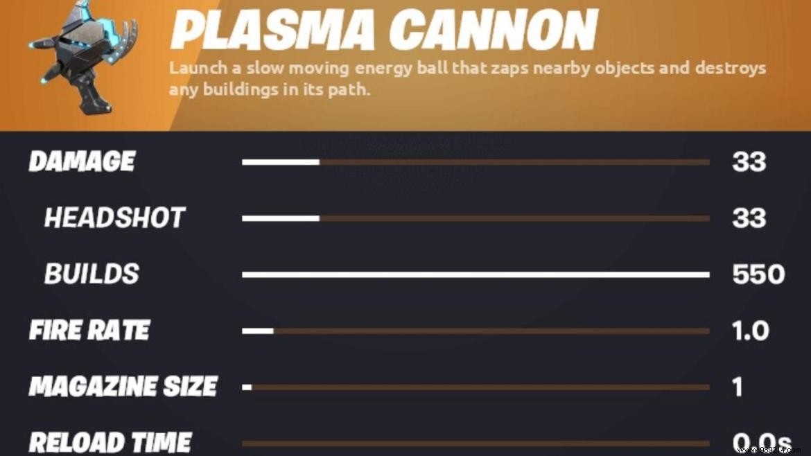 Fortnite Chapter 2 Season 7: Plasma Cannon Guide - Locations, Crafting, and Gameplay Tips