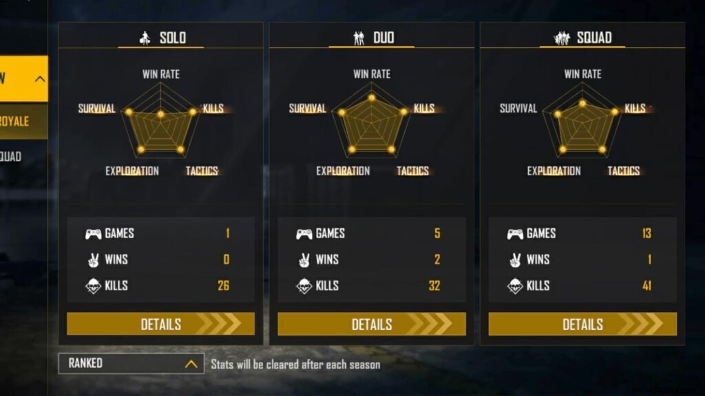 Alpha FF Free Fire ID, Lifetime & Ranked Stats, K/D Ratios, YouTube Channel & Earnings (2021)