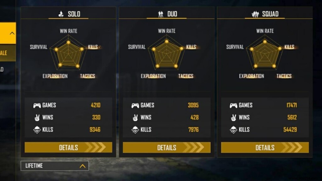 Alpha FF Free Fire ID, Lifetime & Ranked Stats, K/D Ratios, YouTube Channel & Earnings (2021)