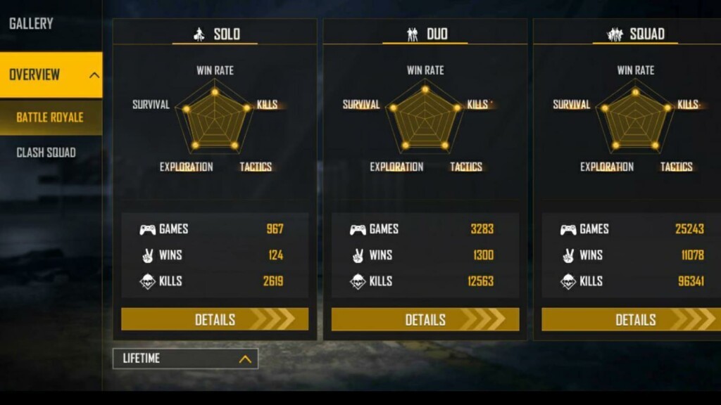 Ankush Free Fire vs Sudip Sarkar: In-Depth Free Fire Stats Comparison (Lifetime & Ranked, September 2021)