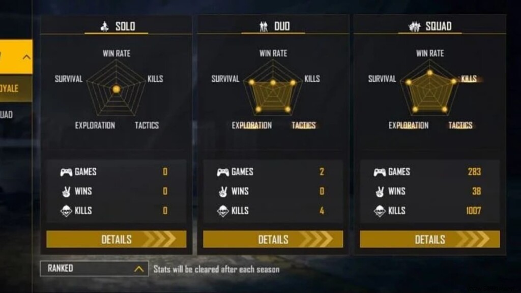 Ankush Free Fire vs Sudip Sarkar: In-Depth Free Fire Stats Comparison (Lifetime & Ranked, September 2021)