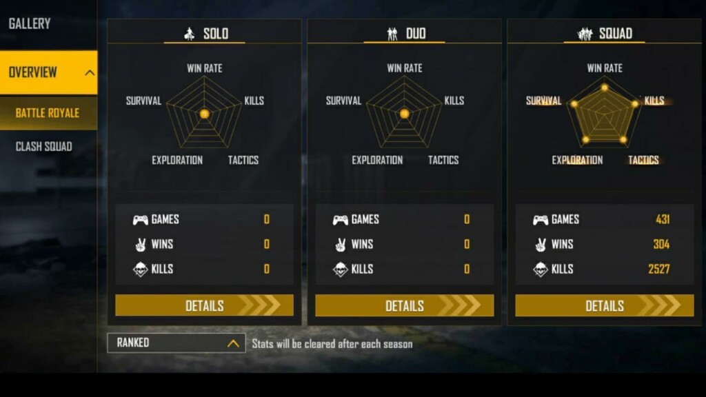 Ankush Free Fire vs Sudip Sarkar: In-Depth Free Fire Stats Comparison (Lifetime & Ranked, September 2021)