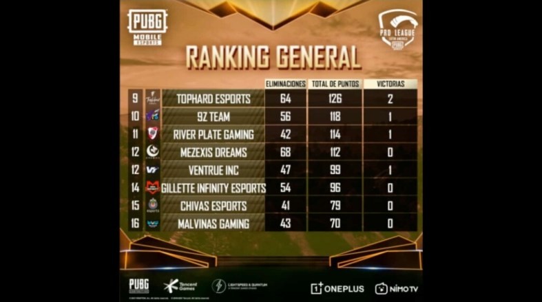 Team Queso Dominates PMPL Season 1 LATAM: Final Standings, MVP, and PUBG Mobile Highlights