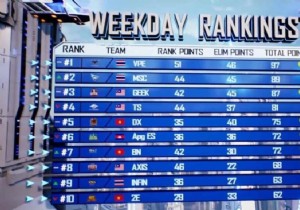 PMPL SEA Championship Season 4 Super Weekend 1: Qualified Teams, Standings, and Key Highlights