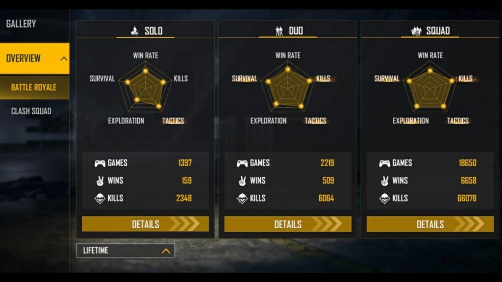 DDG Gamers vs Gyan Gaming: Free Fire Lifetime and Ranked Stats Comparison – September 2021