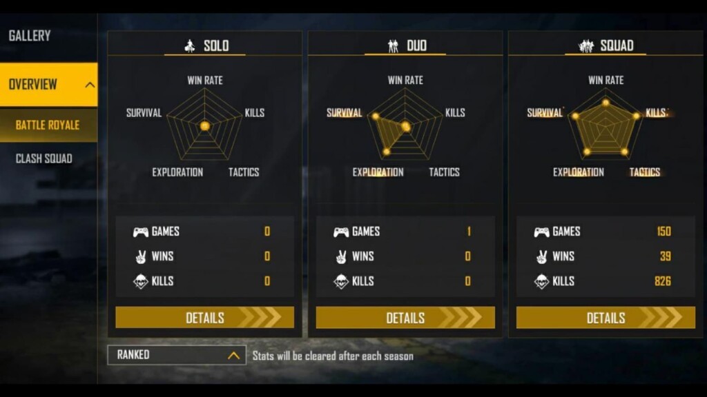 DDG Gamers vs Gyan Gaming: Free Fire Lifetime and Ranked Stats Comparison – September 2021