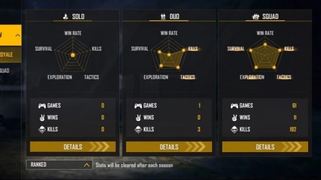 DDG Gamers vs Gyan Gaming: Free Fire Lifetime and Ranked Stats Comparison – September 2021