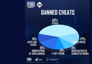 PUBG Mobile Bans Over 1.15 Million Cheater Accounts This Week: Latest Anti-Cheat Report