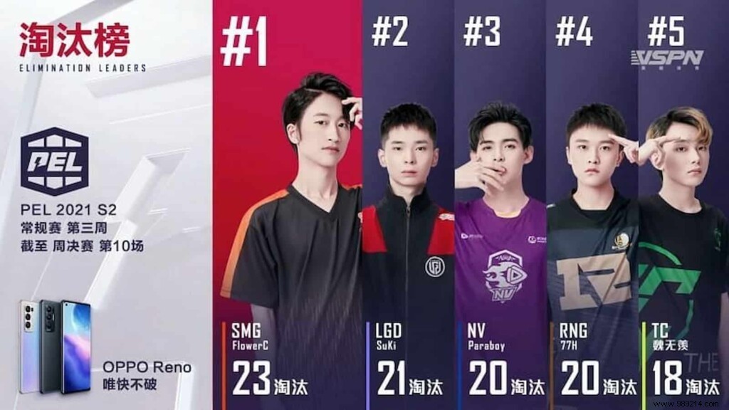 LGD Gaming Dominates PEL 2021 Season 2 Week 3 in PUBG Mobile Pro League